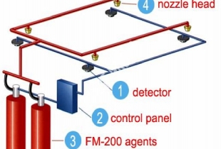 Context Plus Fire Suppression System